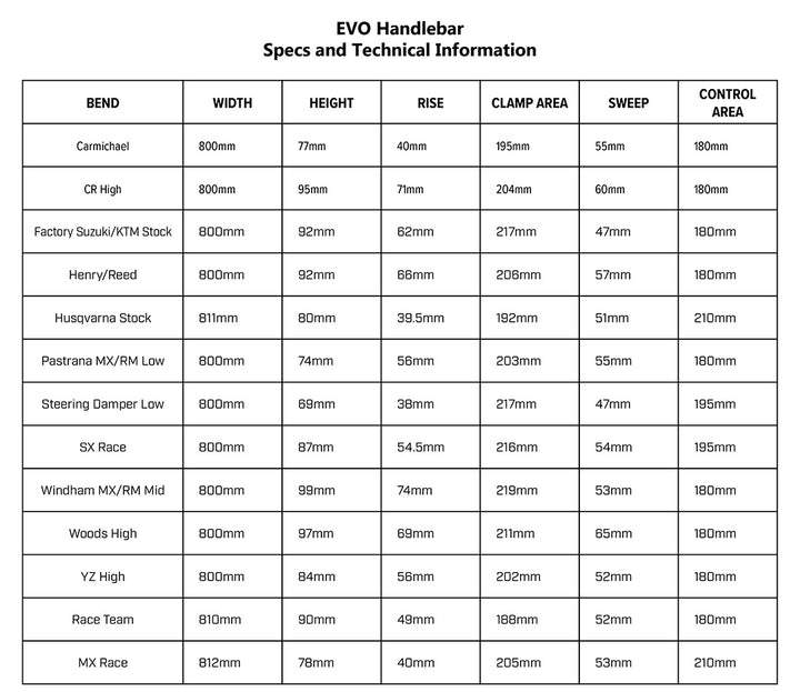 PROTAPER EVO Handlebar Guide