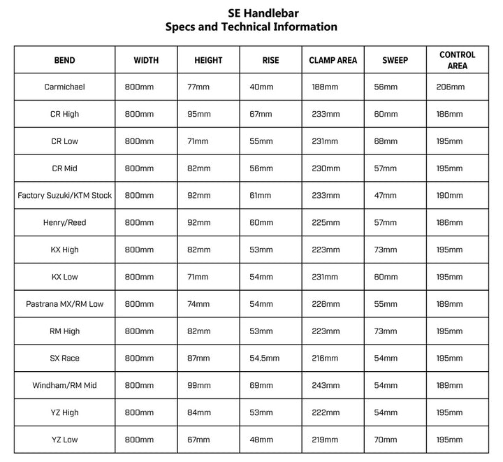 SE 7/8 SE Handlebar Guide