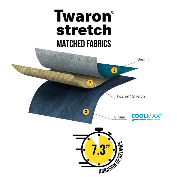 Twaron-stretch-7.3-seconds